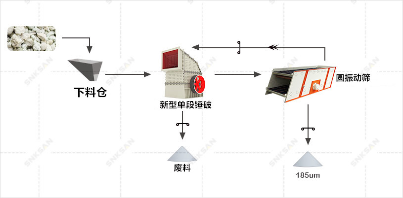 熟料生產(chǎn)線(xiàn)