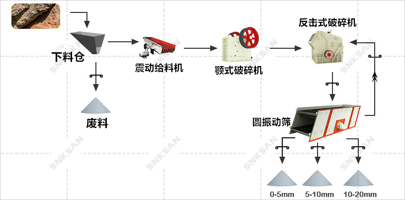 石灰石破碎生產(chǎn)線(xiàn)