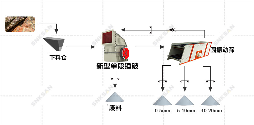 砂巖生產(chǎn)線(xiàn)方案