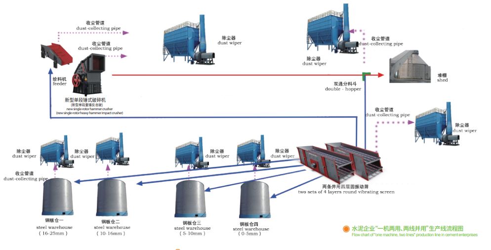 鑫金山獨(dú)創(chuàng)水泥企業(yè)“一機(jī)兩用、兩線并用”工藝